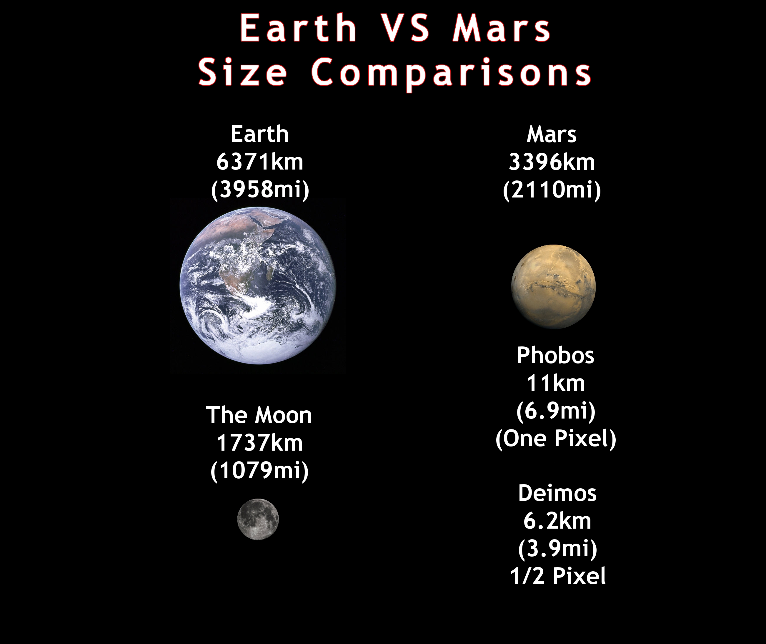 Mars And Earth Comparison Chart