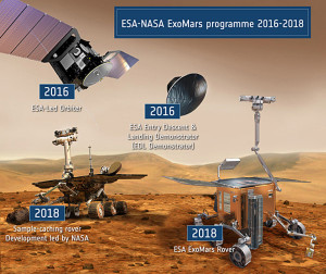 blog 21 exomars